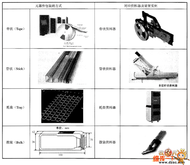 元器件包装方式与对应供料器实例